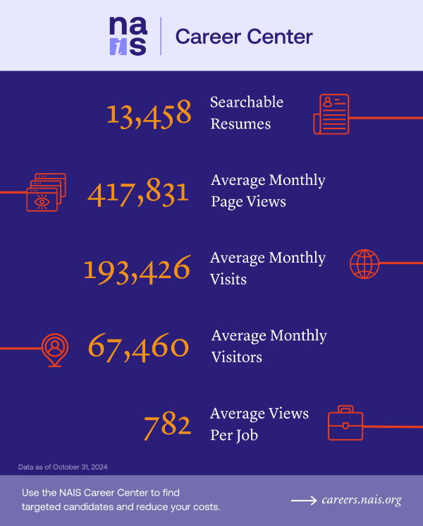 NAIS Career Center By The Numbers