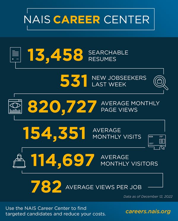 NAIS Career Center By The Numbers